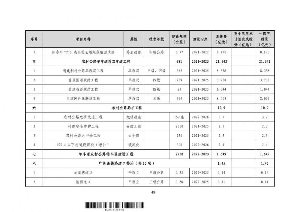 陽春市綜合交通運輸體系發(fā)展“十四五”規(guī)劃（征求意見稿）_54.jpg