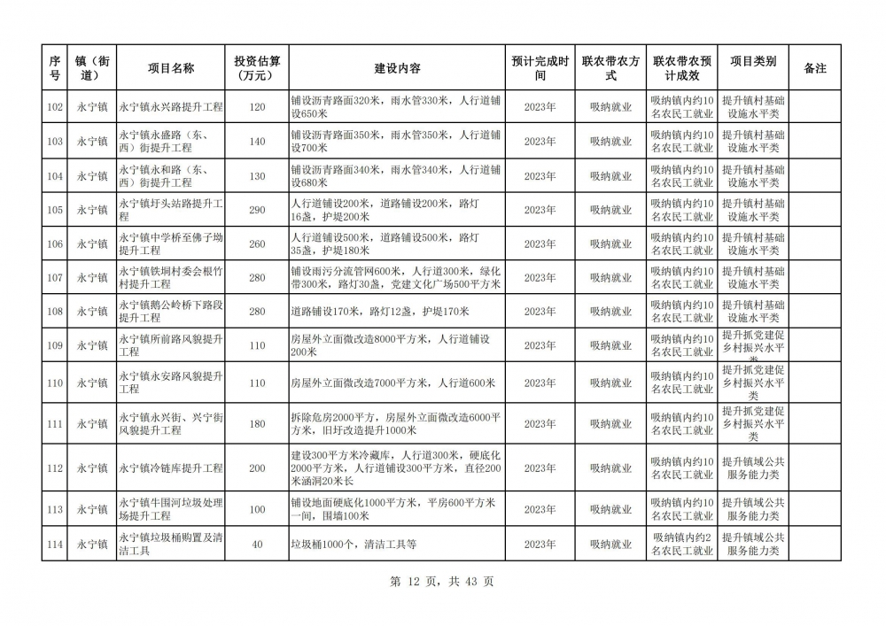 陽春市2023年鄉(xiāng)村振興駐鎮(zhèn)幫鎮(zhèn)扶村入庫項目明細表2(12).jpg