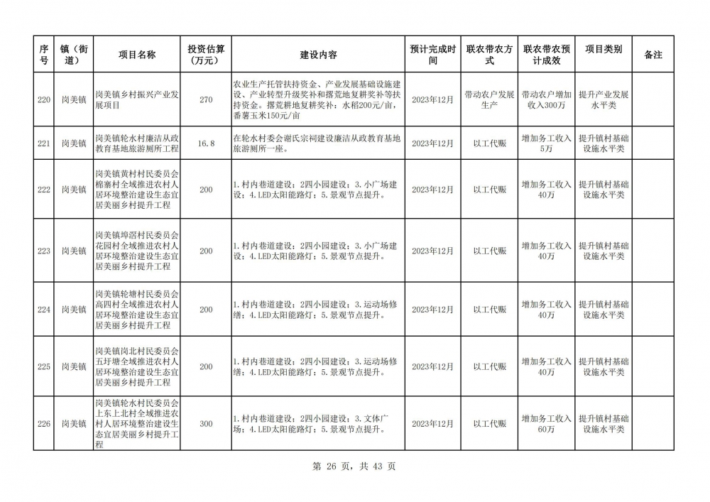 陽春市2023年鄉(xiāng)村振興駐鎮(zhèn)幫鎮(zhèn)扶村入庫項目明細表2(26).jpg