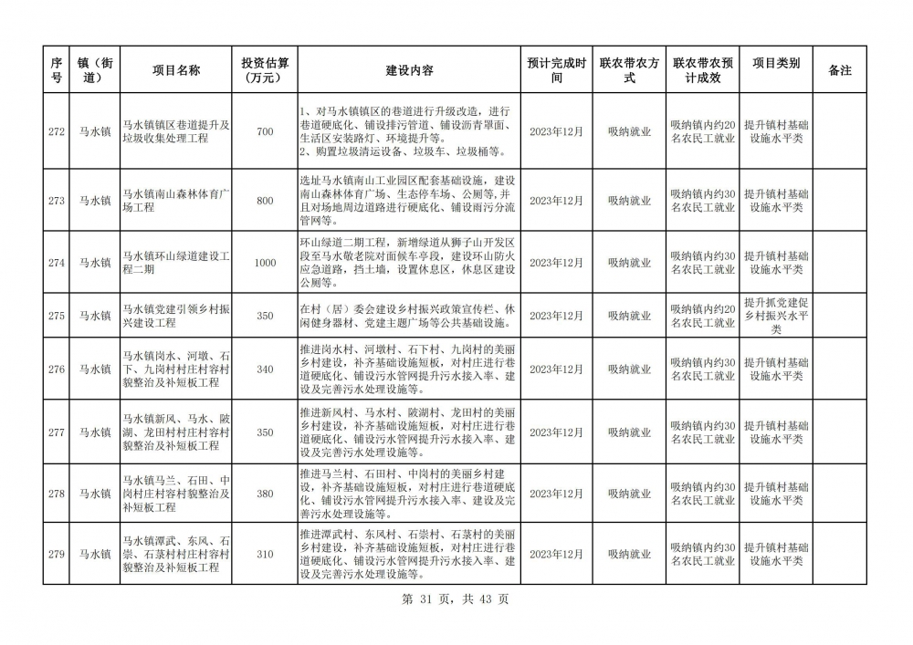 陽春市2023年鄉(xiāng)村振興駐鎮(zhèn)幫鎮(zhèn)扶村入庫項目明細表2(31).jpg