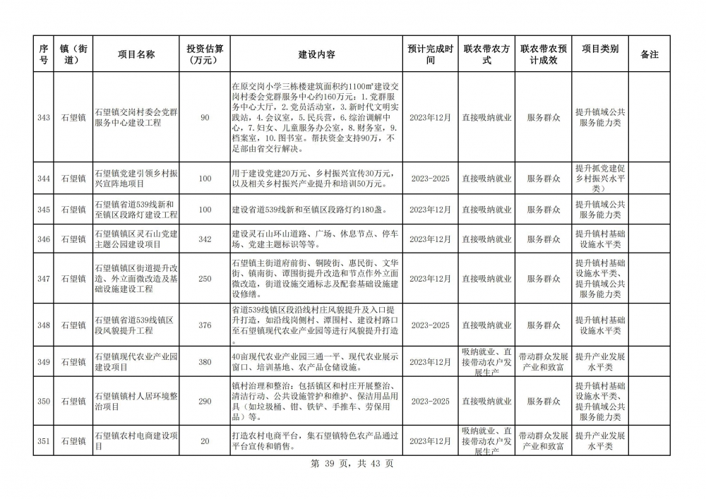 陽春市2023年鄉(xiāng)村振興駐鎮(zhèn)幫鎮(zhèn)扶村入庫項目明細表2(39).jpg