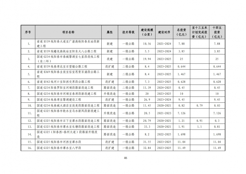 陽春市綜合交通運(yùn)輸體系“十四五”規(guī)劃_52.jpg
