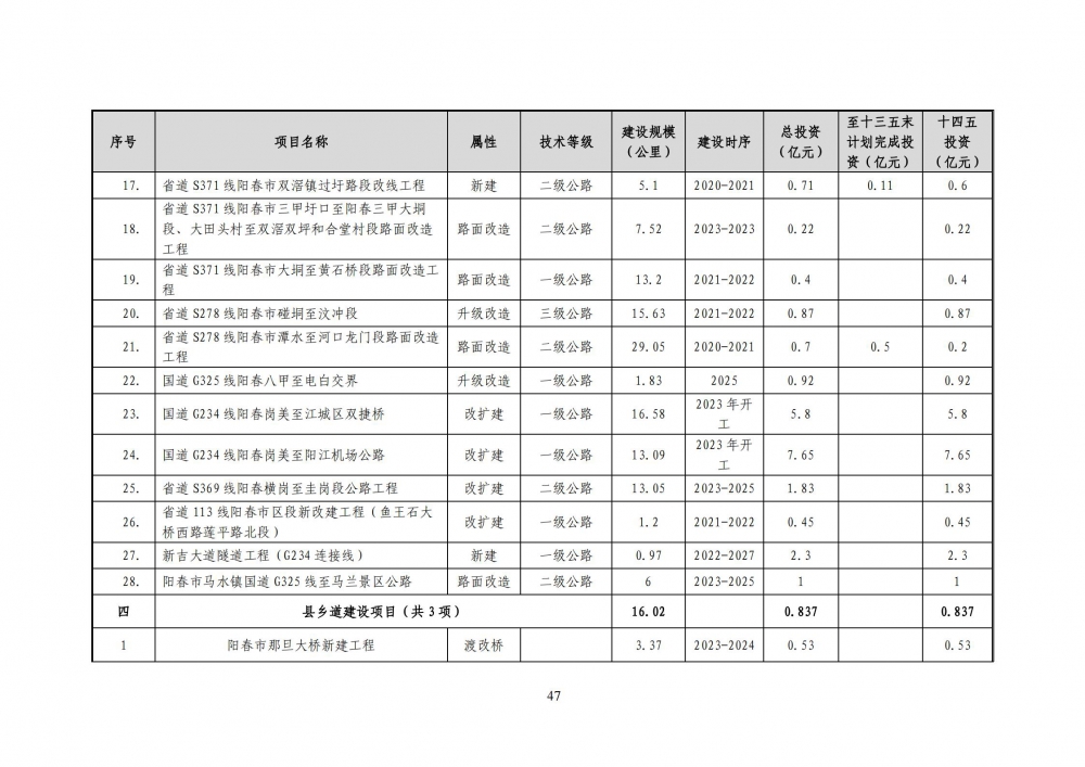陽春市綜合交通運(yùn)輸體系“十四五”規(guī)劃_53.jpg