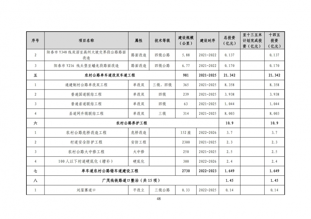 陽春市綜合交通運(yùn)輸體系“十四五”規(guī)劃_54.jpg