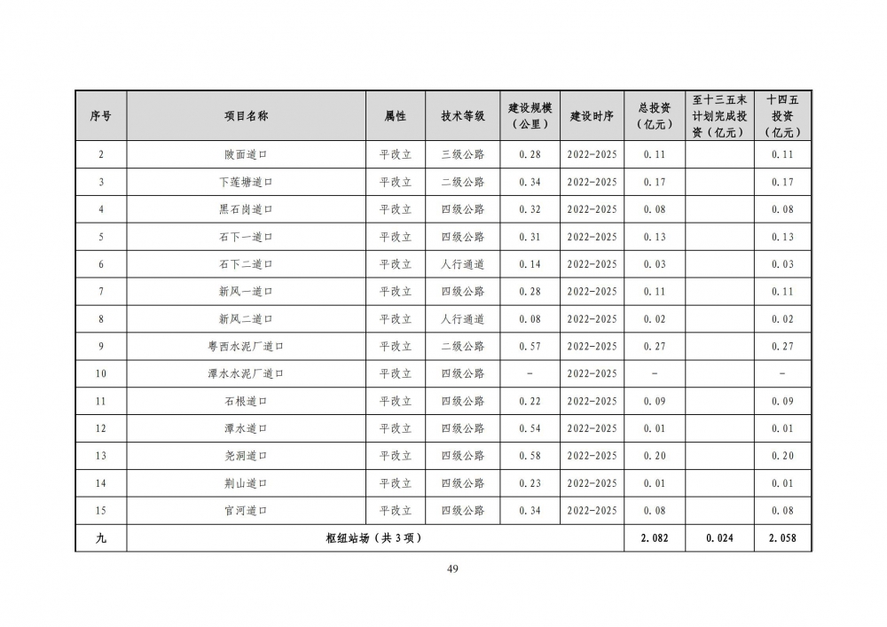 陽春市綜合交通運(yùn)輸體系“十四五”規(guī)劃_55.jpg