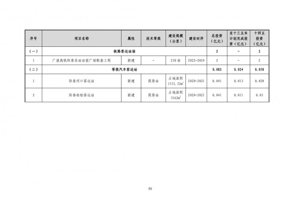 陽春市綜合交通運(yùn)輸體系“十四五”規(guī)劃_56.jpg