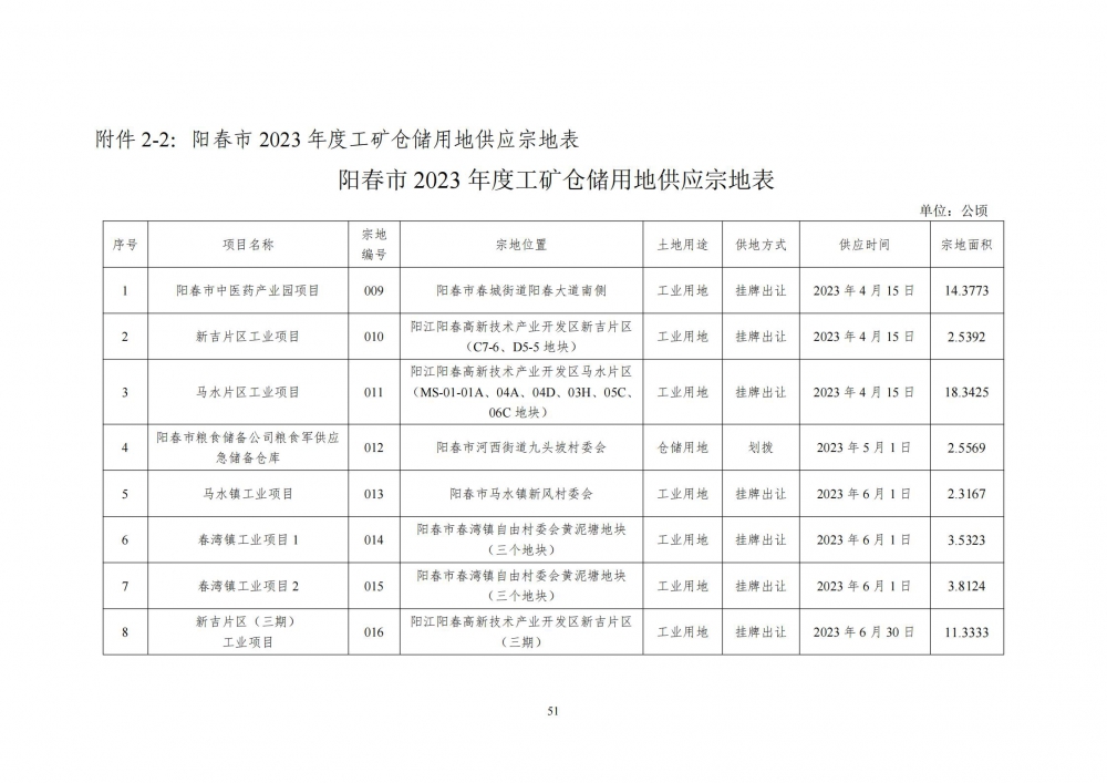國有土地供應_02.jpg
