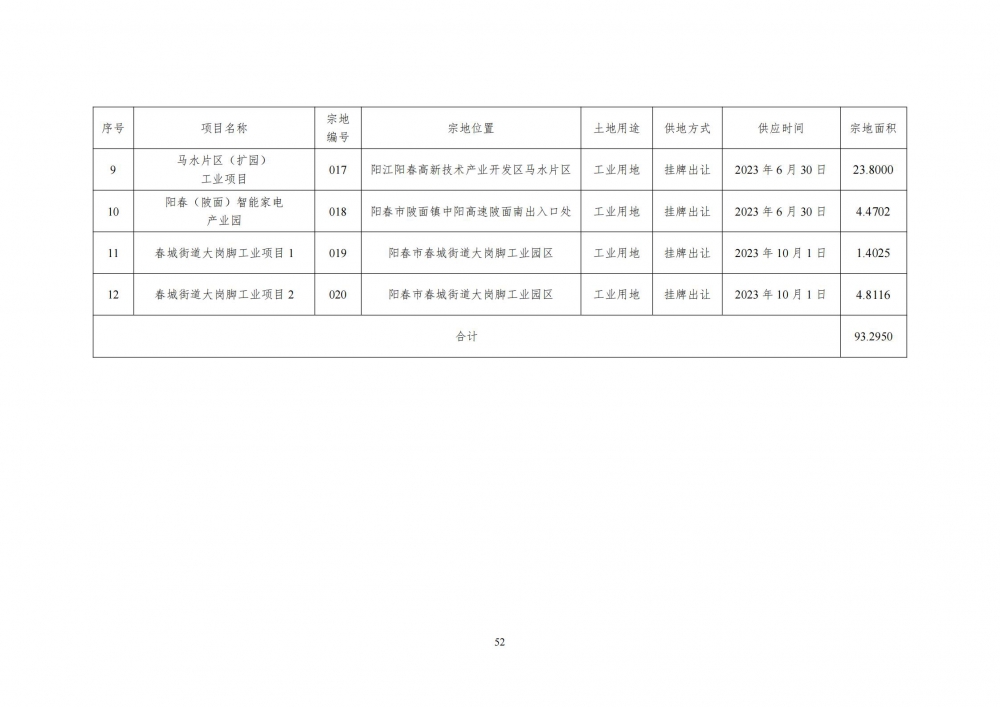 國有土地供應_03.jpg