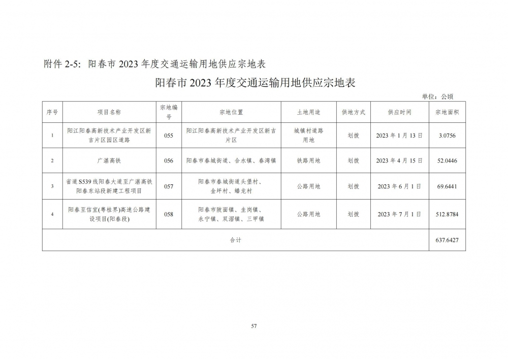 國有土地供應_08.jpg
