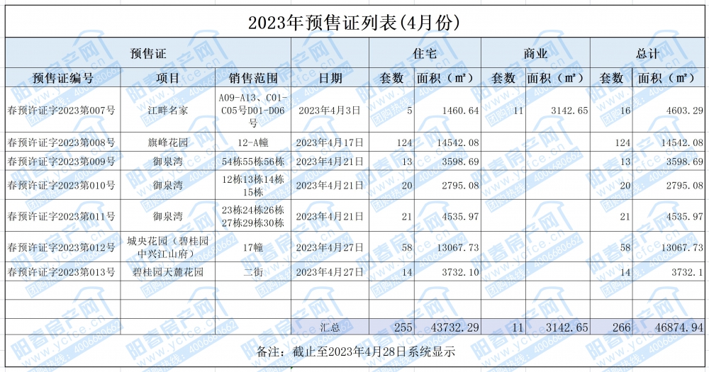 2023預(yù)售新增入市_4.jpg