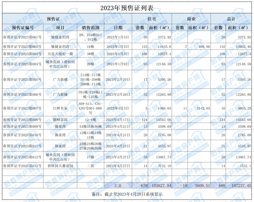 2023預(yù)售新增入市-44.jpg