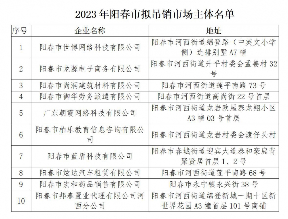 2023年陽春市擬吊銷市場主體名單_01.jpg