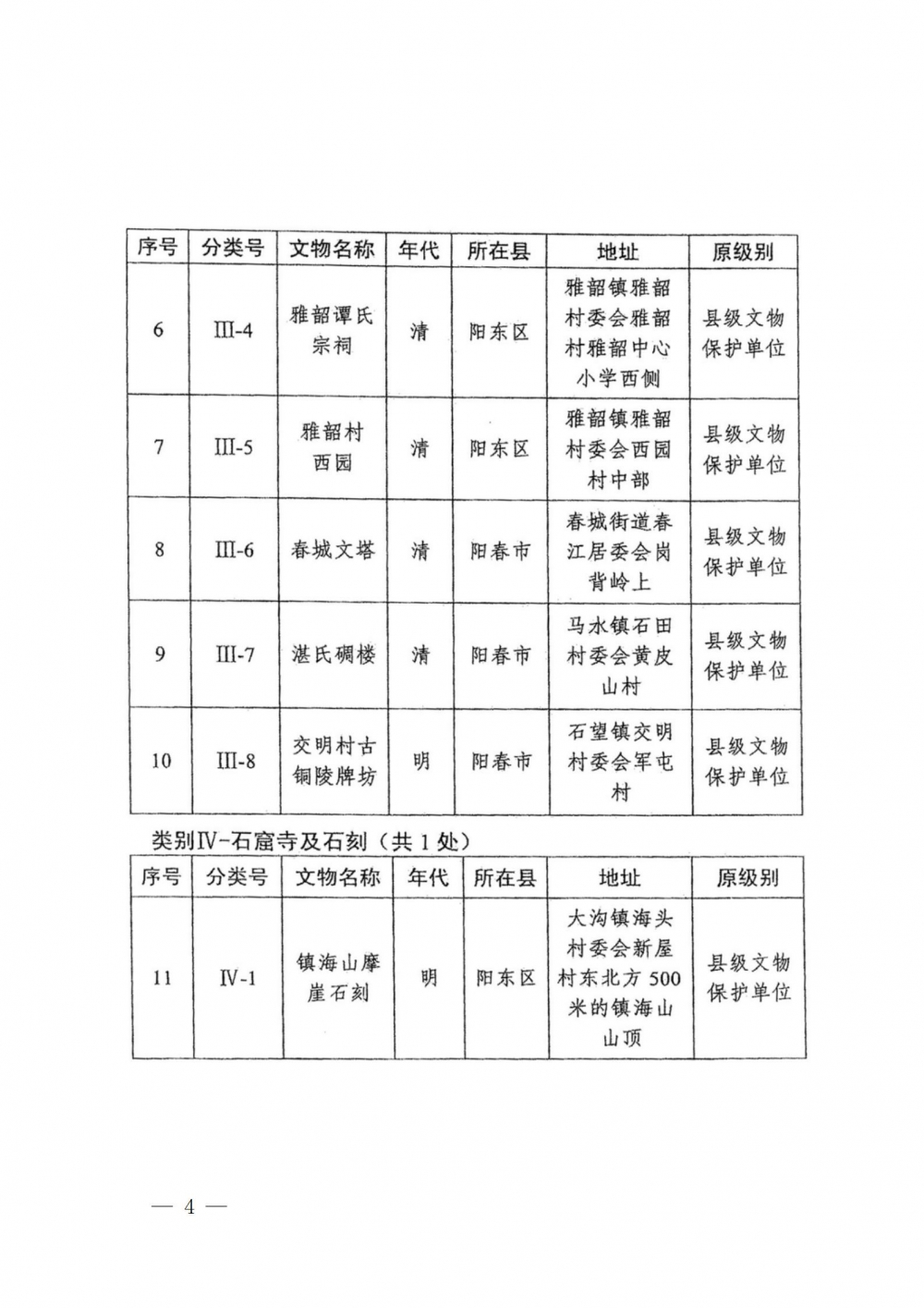 《陽江市人民政府關(guān)于公布第三批陽江市文物保護(hù)單位的通知》（陽府函〔2023〕210號(hào)）_04.jpg