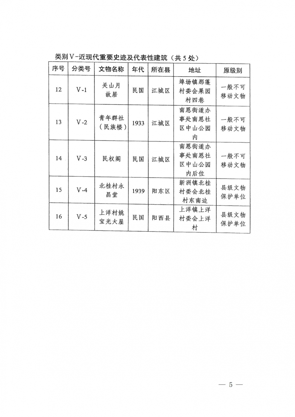 《陽江市人民政府關(guān)于公布第三批陽江市文物保護(hù)單位的通知》（陽府函〔2023〕210號(hào)）_05.jpg