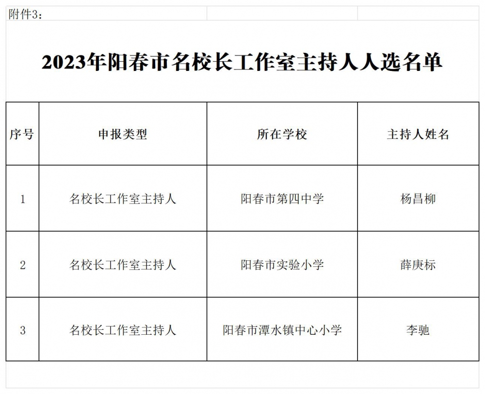 附件1-3：2023年陽春市名教師、名班主任、名校長工作室主持人人選名單_名校長.jpg