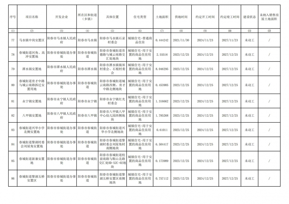 陽春市存量住宅用地項(xiàng)目清單(截至2024年6月30）_08.jpg