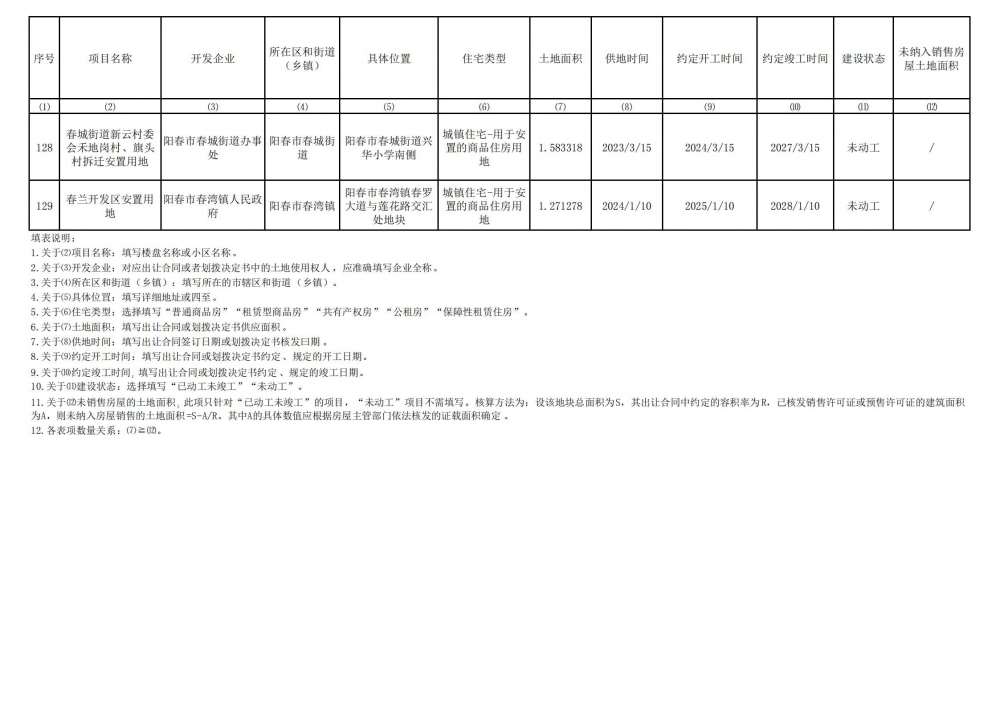 陽春市存量住宅用地項(xiàng)目清單(截至2024年6月30）_13.jpg