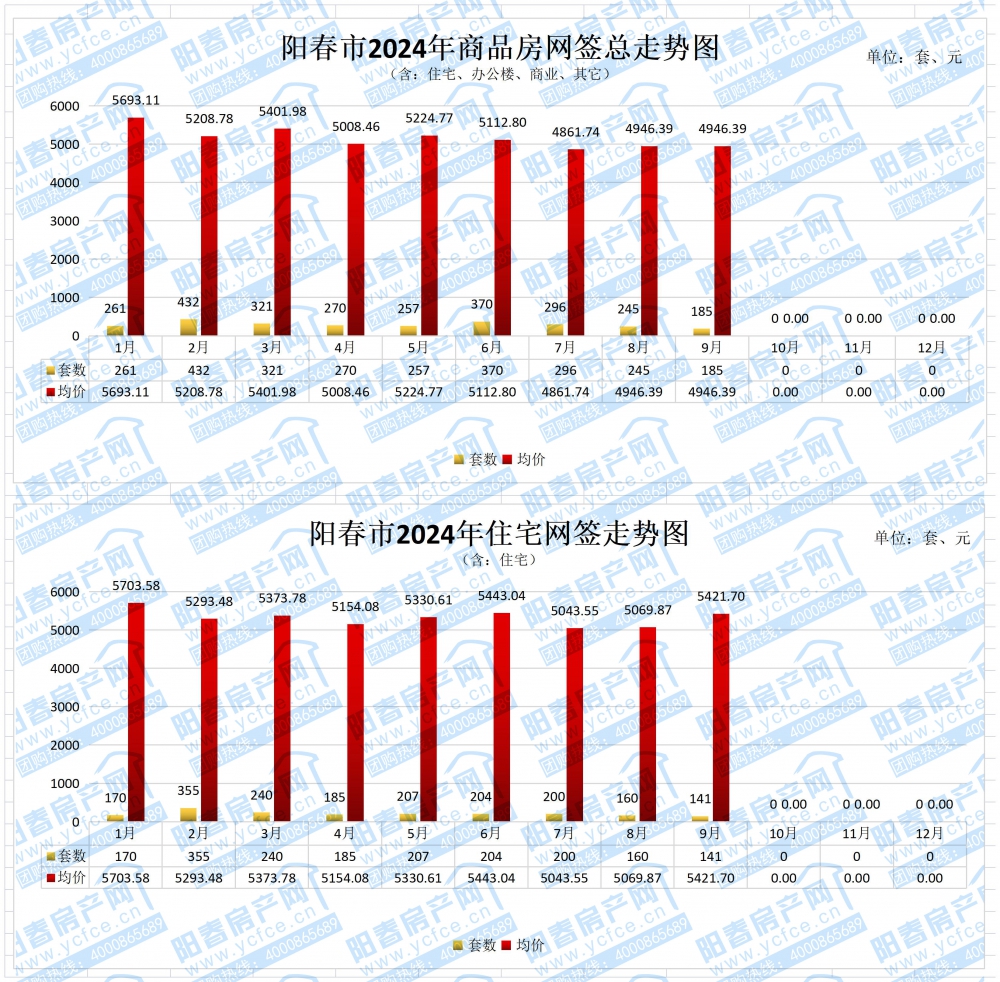 年度成交均價(jià)總表_9.jpg