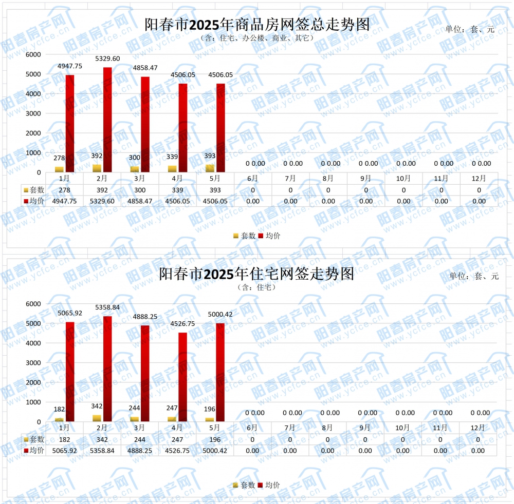年度成交均價(jià)總表_5.jpg